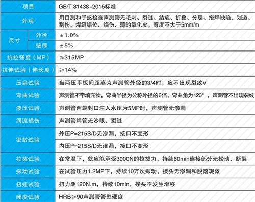 长沙承插式声测管性能特点